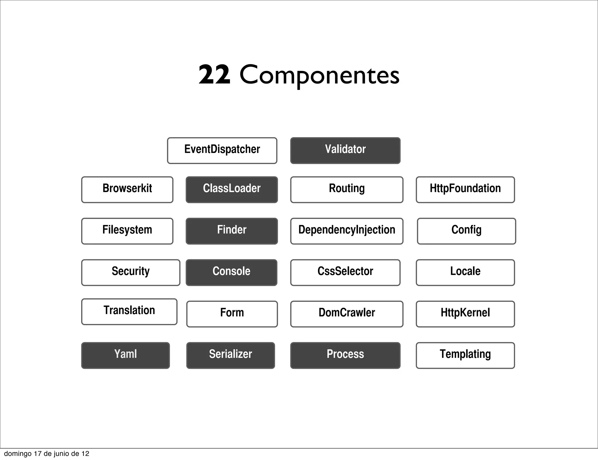 22 Componentes

                                          EventDispatcher        Validator


                            Browserkit       ClassLoader         Routing          HttpFoundation


                            Filesystem          Finder      DependencyInjection       Config


                             Security          Console         CssSelector           Locale


                            Translation          Form          DomCrawler           HttpKernel


                              Yaml            Serializer         Process           Templating




domingo 17 de junio de 12
 