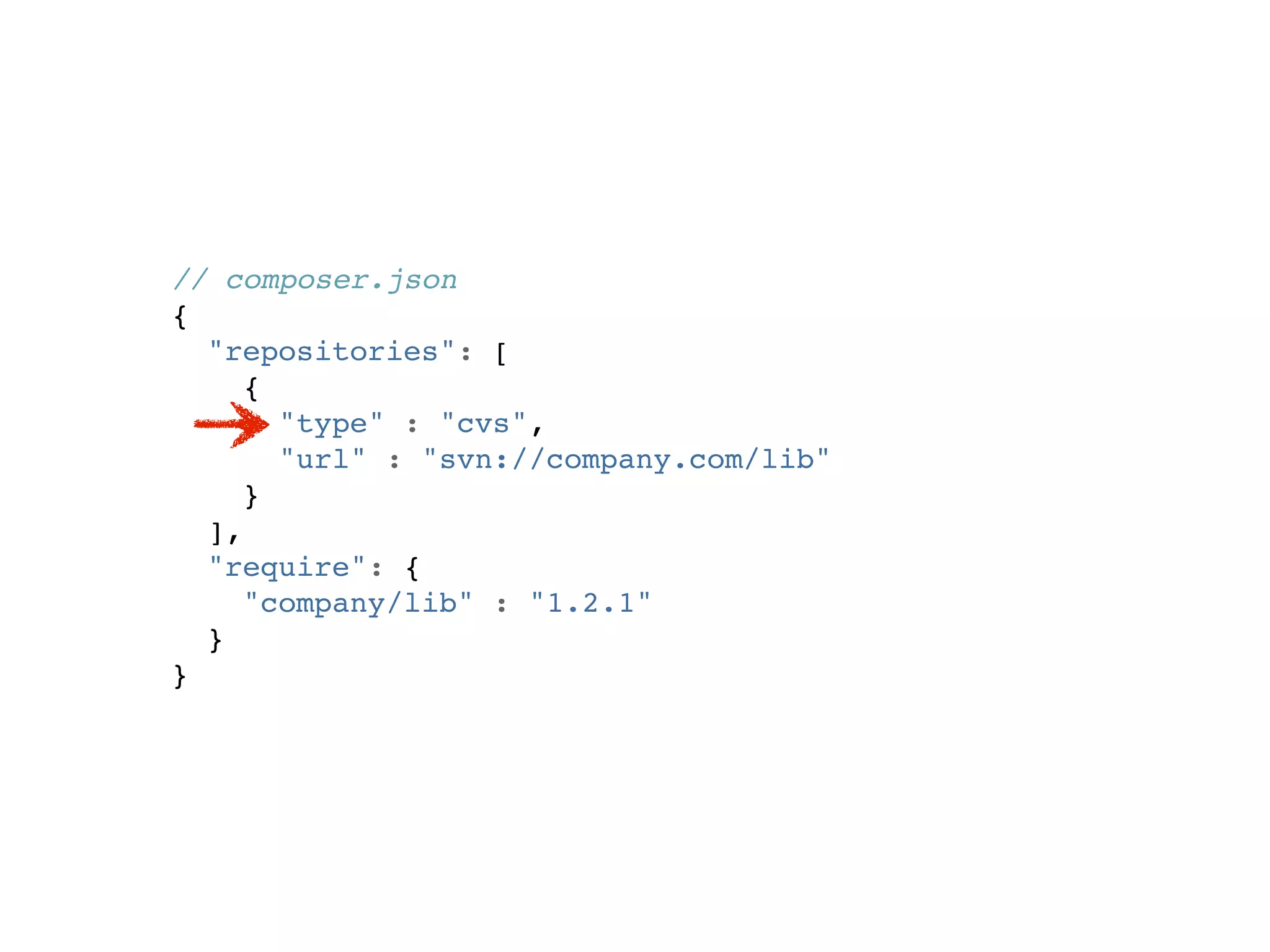 // composer.json
{
  "repositories": [
     {
       "type" : "cvs",
       "url" : "svn://company.com/lib"
     }
  ],
  "require": {
     "company/lib" : "1.2.1"
  }
}
 