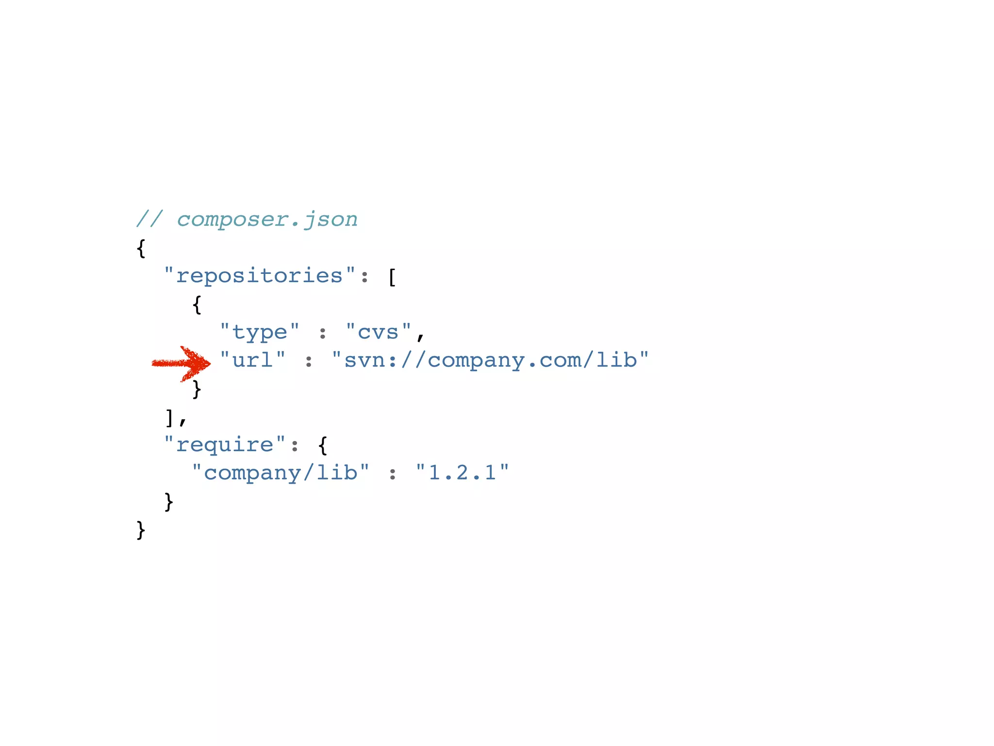 // composer.json
{
  "repositories": [
     {
       "type" : "cvs",
       "url" : "svn://company.com/lib"
     }
  ],
  "require": {
     "company/lib" : "1.2.1"
  }
}
 