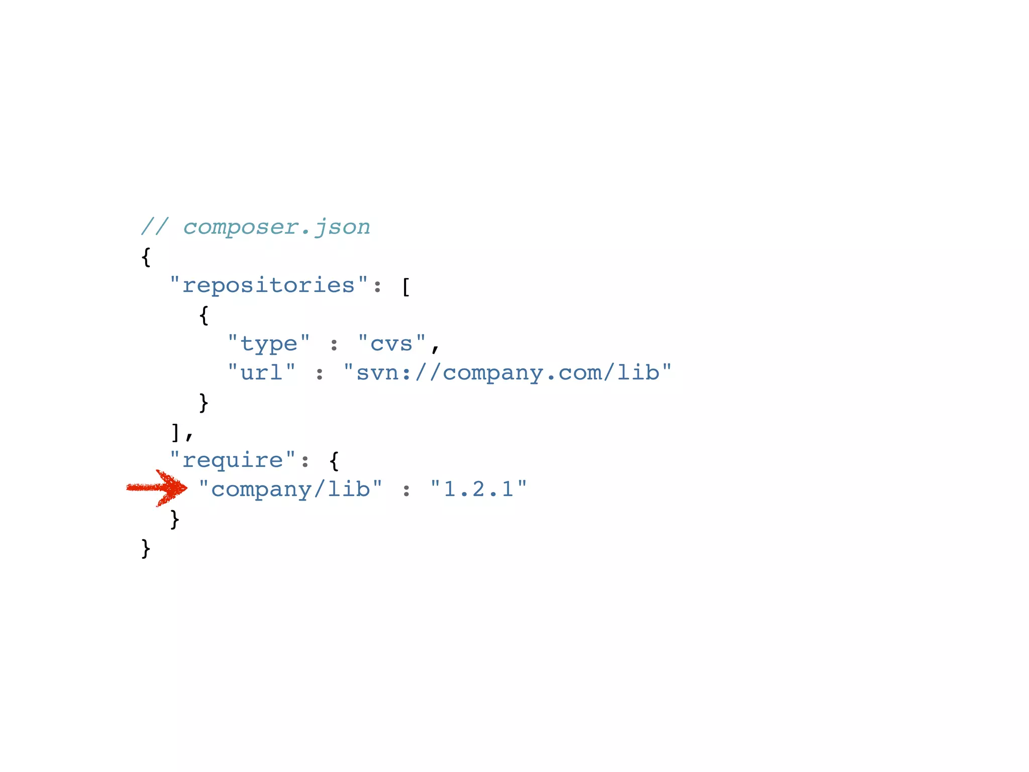 // composer.json
{
  "repositories": [
     {
       "type" : "cvs",
       "url" : "svn://company.com/lib"
     }
  ],
  "require": {
     "company/lib" : "1.2.1"
  }
}
 