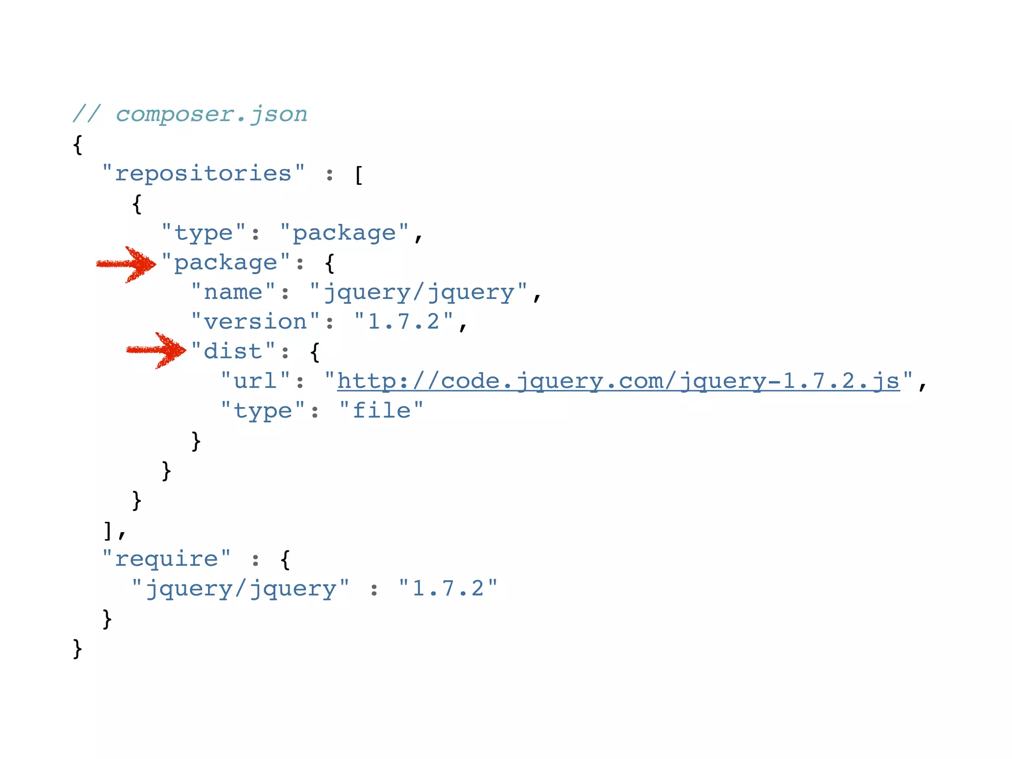 // composer.json
{
  "repositories" : [
     {
       "type": "package",
       "package": {
         "name": "jquery/jquery",
         "version": "1.7.2",
         "dist": {
           "url": "http://code.jquery.com/jquery-1.7.2.js",
           "type": "file"
         }
       }
     }
  ],
  "require" : {
     "jquery/jquery" : "1.7.2"
  }
}
 