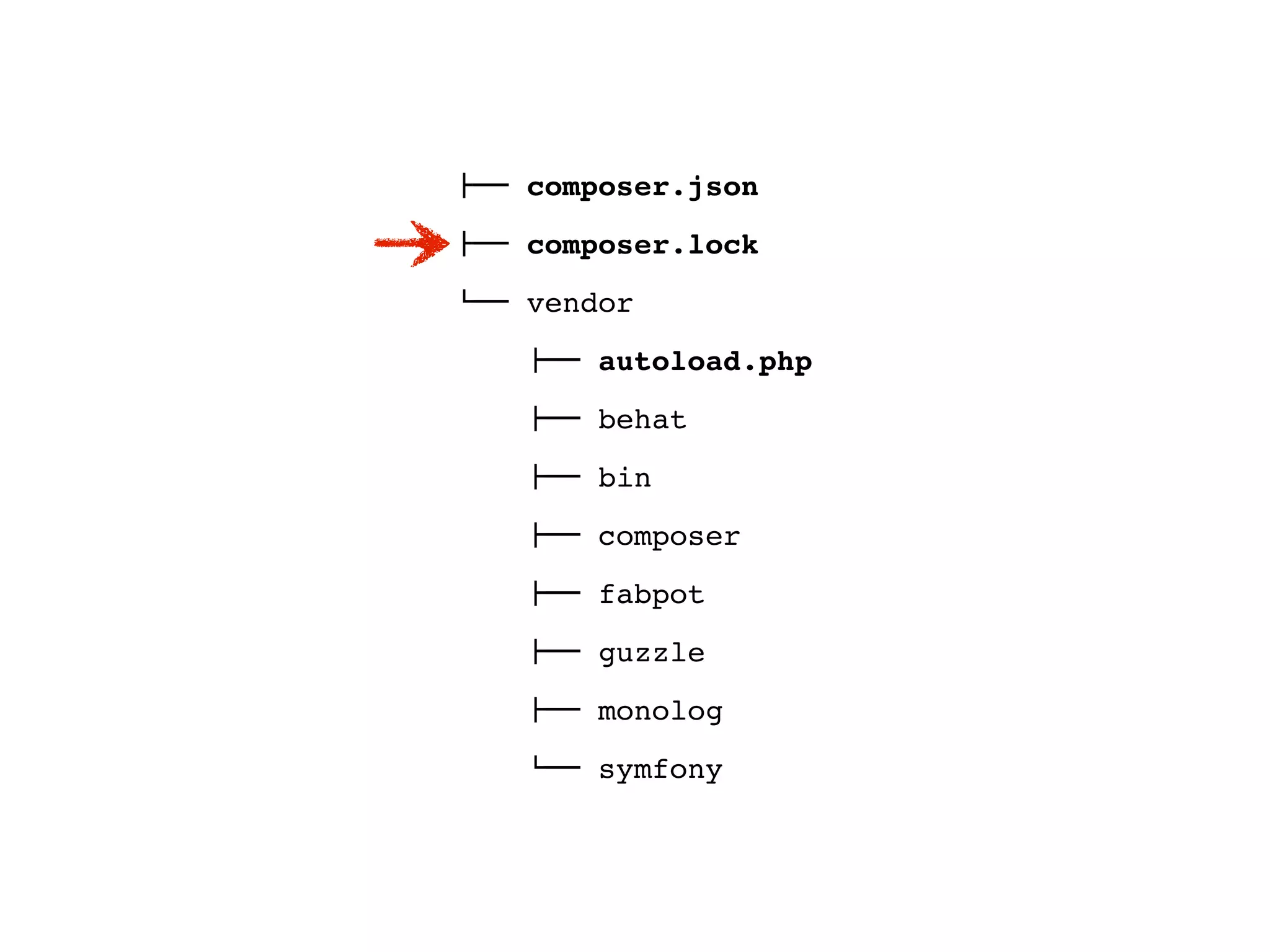 !"" composer.json
!"" composer.lock
#"" vendor
    !"" autoload.php
    !"" behat
    !"" bin
    !"" composer
    !"" fabpot
    !"" guzzle
    !"" monolog
    #"" symfony
 