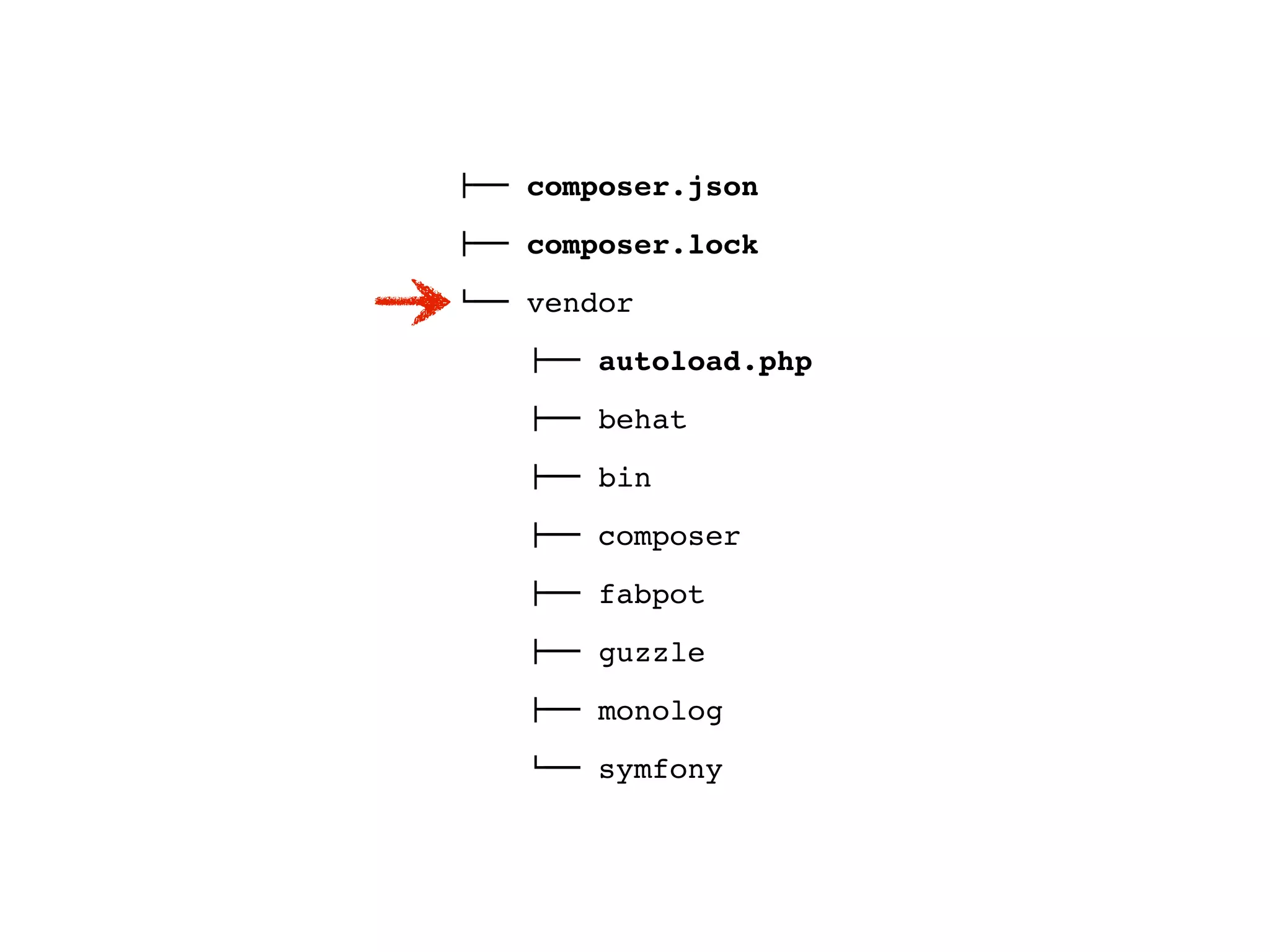 !"" composer.json
!"" composer.lock
#"" vendor
    !"" autoload.php
    !"" behat
    !"" bin
    !"" composer
    !"" fabpot
    !"" guzzle
    !"" monolog
    #"" symfony
 