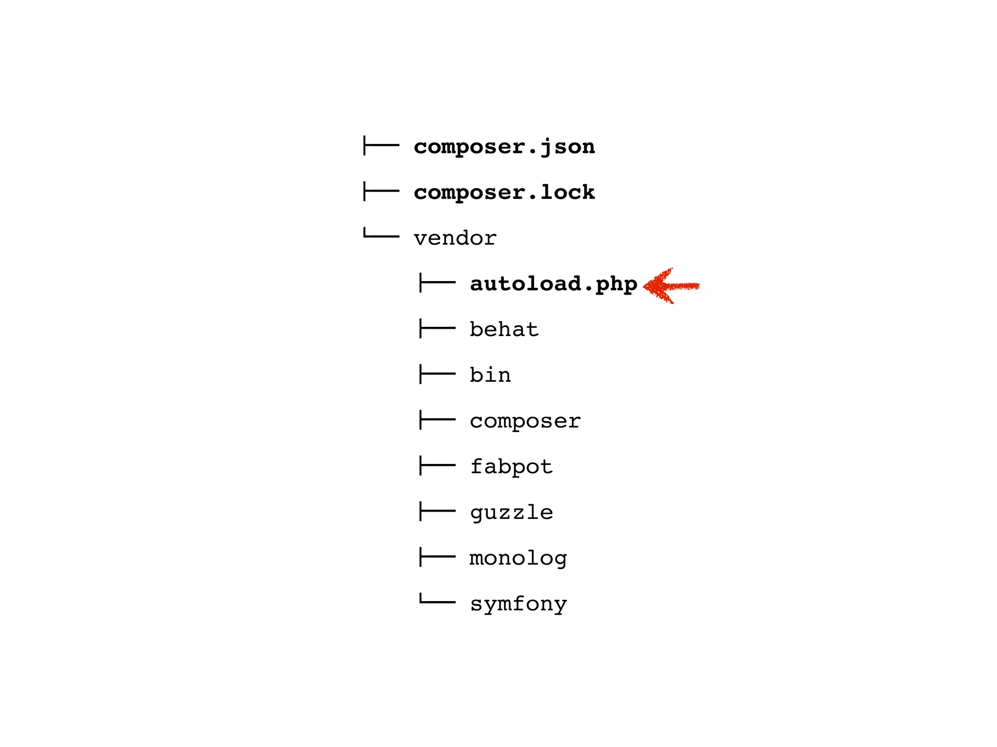 !"" composer.json
!"" composer.lock
#"" vendor
    !"" autoload.php
    !"" behat
    !"" bin
    !"" composer
    !"" fabpot
    !"" guzzle
    !"" monolog
    #"" symfony
 