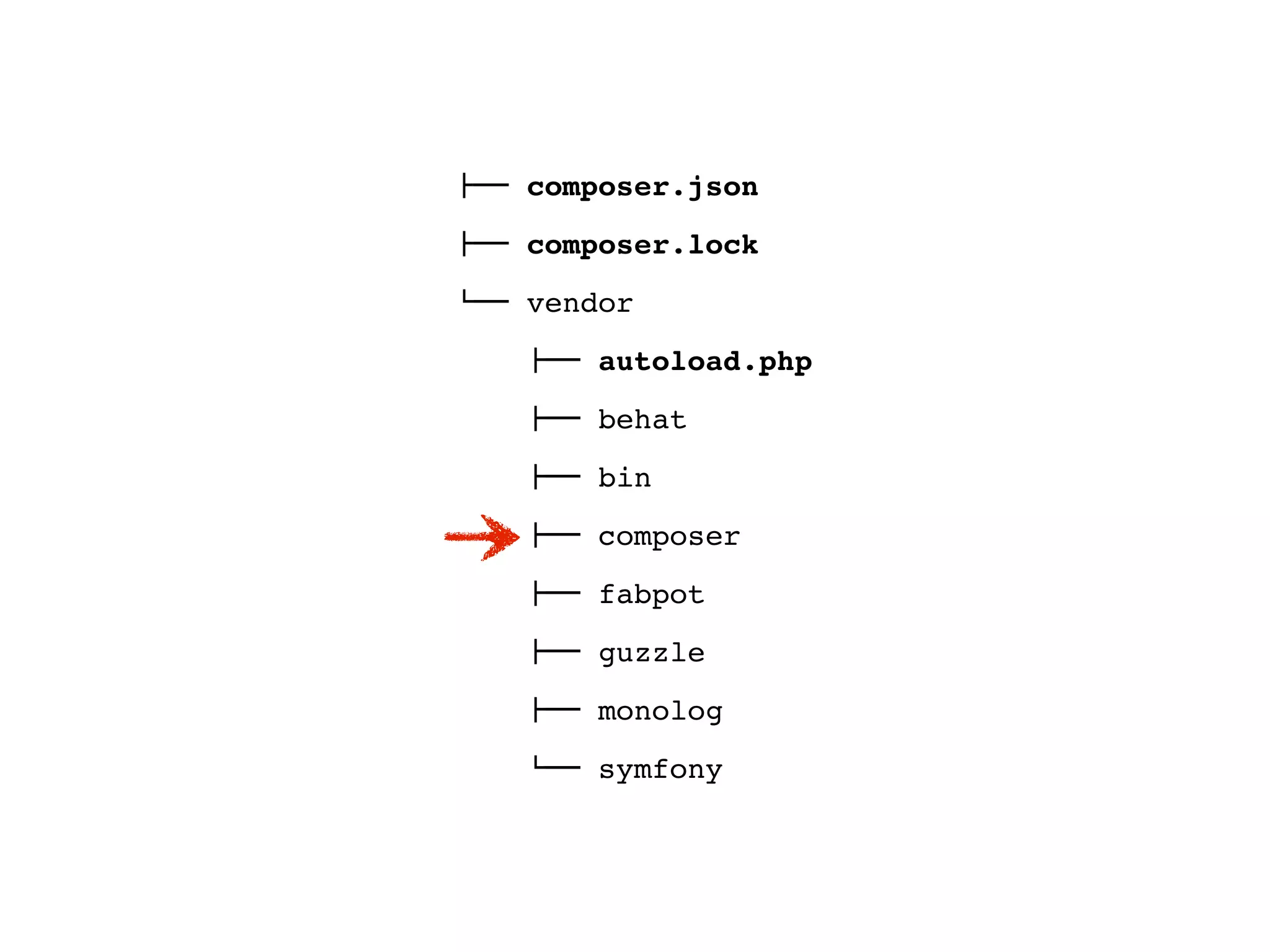 !"" composer.json
!"" composer.lock
#"" vendor
    !"" autoload.php
    !"" behat
    !"" bin
    !"" composer
    !"" fabpot
    !"" guzzle
    !"" monolog
    #"" symfony
 