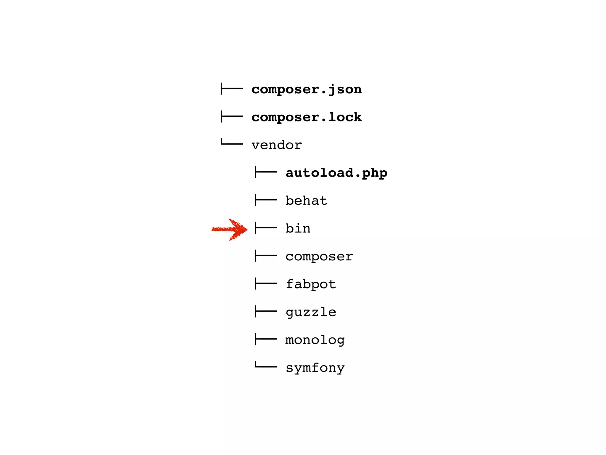 !"" composer.json
!"" composer.lock
#"" vendor
    !"" autoload.php
    !"" behat
    !"" bin
    !"" composer
    !"" fabpot
    !"" guzzle
    !"" monolog
    #"" symfony
 