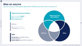 There
is
a
better
way
10
OCTO Part of Accenture © 2022 - All rights reserved
Alignement des perceptions
Qu’est-ce que l’ag...