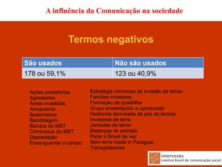 A influência da Comunicação na sociedade


               Termos negativos

São usados                         Não são usados
178 ou 59,1%                       123 ou 40,9%

 Ações predatórias      Estratégia criminosa de invasão de terras
 Agressores             Famílias invasoras
 Áreas invadidas        Formação de quadrilha
 Arruaceiros            Grupo ensandecido e oportunista
 Baderneiros            Hedionda derrubada de pés de laranja
 Bandidagem             Invasores de terra
 Bandos do MST          Jornadas de terror
 Criminosos do MST      Matanças de animais
 Depredação             Parar o Brasil de vez
 Ensanguentar o campo   Sem-terra made in Paraguai
                        Transgressores
 
