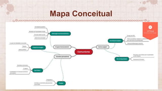 Mapa Conceitual
 