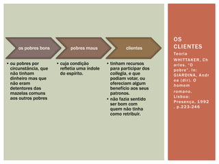 OS
     os pobres bons           pobres maus               clientes       CLIENTES
                                                                       Te o r i a
                                                                       W H I T TA K E R , C h
• ou pobres por        • cuja condição         • tinham recursos       arles. ―O
  circunstância, que     refletia uma índole     para participar dos   pobre‖. In:
  não tinham             do espírito.            collegia, e que       G I A R D IN A , A n d r
  dinheiro mas que                               podiam votar, ou      ea (dir). O
  não eram                                       ofereciam algum       homem
  detentores das                                 benefício aos seus
  mazelas comuns                                 patronos.             romano.
  aos outros pobres                                                    Lisboa:
                                               • não fazia sentido
                                                                       Presença, 1992
                                                 ser bom com
                                                                       . p . 2 2 3 - 24 6
                                                 quem não tinha
                                                 como retribuir.
 