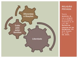 RELIGIÃO
                               PRIVADA

           Oferendas           Te o r i a
           e libações          M A RC O S , M .
                               L ey y r e l i g i ó n
                               en el Imperio
                               Cristiano (s. IV
                               y V). Ilu –
  Culto                        R ev i st a d e
  pelo                         C i ê nc i a s d e l a s
                               R e l ig i o n e s , M a
  pater                        drid, Anejos
familiae                       X I , p . 51 -
                               68, 2004.

                   Liberdade
 