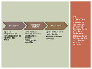 OS
                                                                    CLIENTES
                                                                    M A RC O S , M .
                             Negligentia                            L ey y r e l i g i ó n
      Pax deorum                                    Pax romana
                              deorum                                en el Imperio
                                                                    Cristiano (s. IV
•a paz e a           •traria derrotas        •Ligada ao Imperador   y V). Ilu –
 prosperidade de      militares, epidemias    •pater familiae       R ev i s t a d e
 Roma dependiam da    ou catástrofes          •pontifex maximus     C i ê nc i a s d e l a s
 vigilância dos       naturais                                      R e l ig i o n e s , M a
                                              •princeps
 deuses              •Religio versus                                drid, Anejos
                      superstitio                                   X I , p . 51 -
                                                                    68, 2004.
 