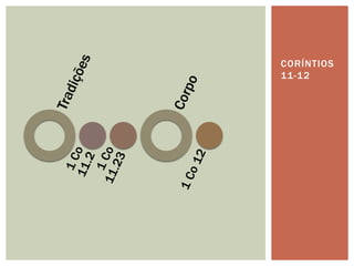 CORÍNTIOS
11-12
 