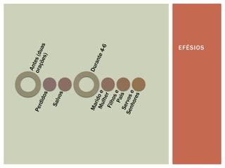 EFÉSIOS
 