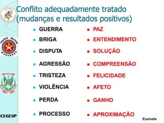 Conflito adequadamente tratado
(mudanças e resultados positivos)
 GUERRA
 BRIGA
 DISPUTA
 AGRESSÃO
 TRISTEZA
 VIOLÊNCIA
 PERDA
 PROCESSO
 PAZ
 ENTENDIMENTO
 SOLUÇÃO
 COMPREENSÃO
 FELICIDADE
 AFETO
 GANHO
 APROXIMAÇÃO
Euzinete
 