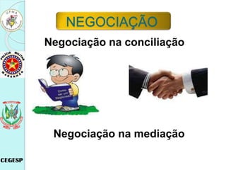 Negociação na conciliação
Negociação na mediação
NEGOCIAÇÃO
 