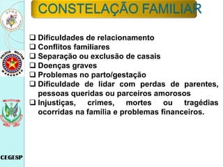  Dificuldades de relacionamento
 Conflitos familiares
 Separação ou exclusão de casais
 Doenças graves
 Problemas no parto/gestação
 Dificuldade de lidar com perdas de parentes,
pessoas queridas ou parceiros amorosos
 Injustiças, crimes, mortes ou tragédias
ocorridas na família e problemas financeiros.
CONSTELAÇÃO FAMILIAR
 