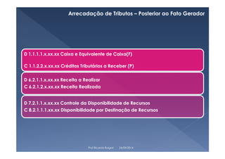 Live SIM AM 2022 (Tributos x Contabilidade) 