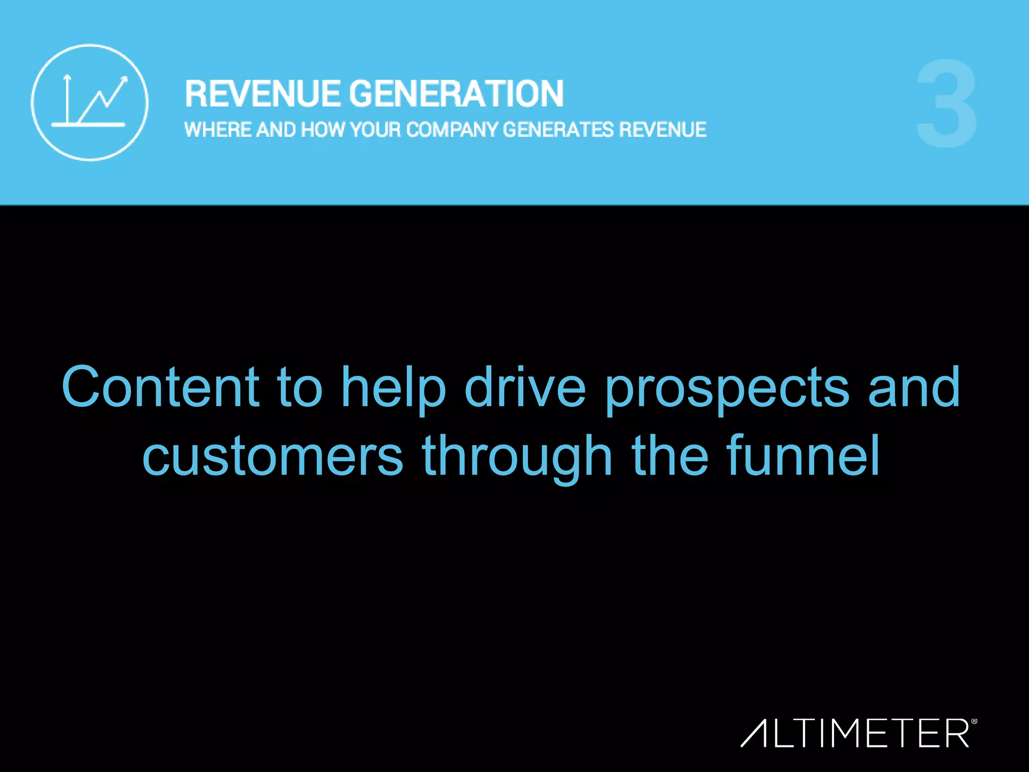 Content to help drive prospects and
customers through the funnel
 