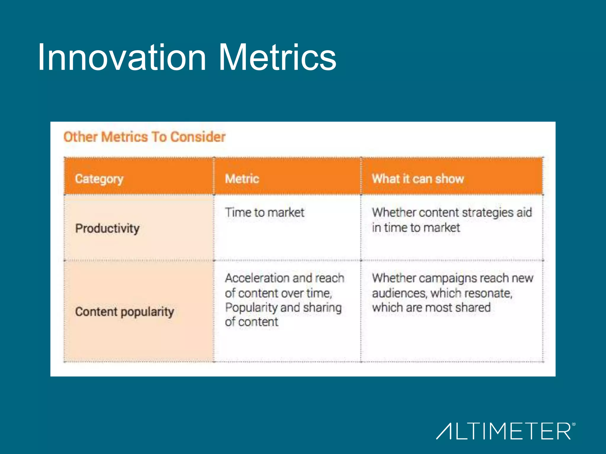 Innovation Metrics
 
