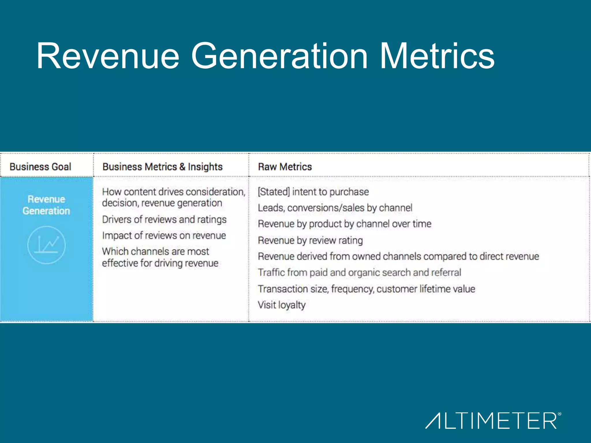 Revenue Generation Metrics
 