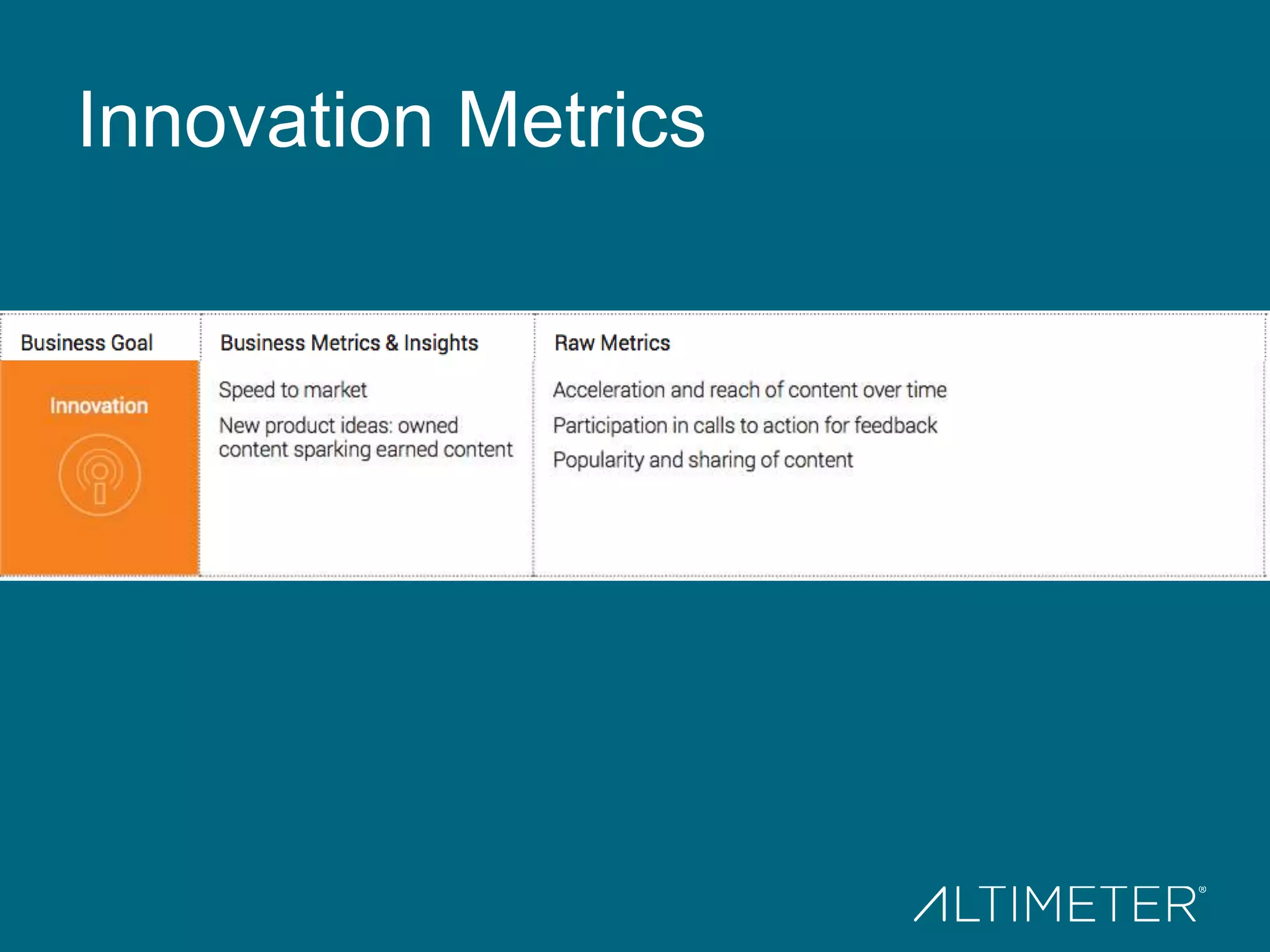 Innovation Metrics
 