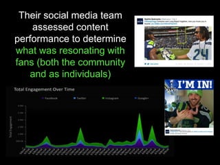 Their social media team
assessed content
performance to determine
what was resonating with
fans (both the community
and as individuals)
 