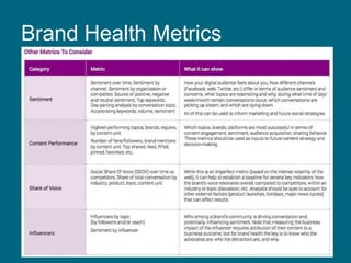 Brand Health Metrics
 