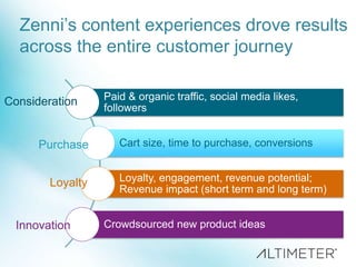 Zenni’s content experiences drove results
across the entire customer journey
Paid & organic traffic, social media likes,
followers
Cart size, time to purchase, conversions
Loyalty, engagement, revenue potential;
Revenue impact (short term and long term)
Crowdsourced new product ideas
Consideration
Purchase
Innovation
Loyalty
 