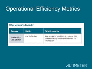 Operational Efficiency Metrics
 