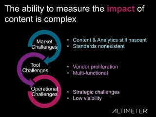 The ability to measure the impact of
content is complex
Market
Challenges
Tool
Challenges
Operational
Challenges
• Content & Analytics still nascent
• Standards nonexistent
• Vendor proliferation
• Multi-functional
• Strategic challenges
• Low visibility
 