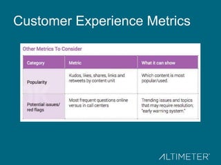 Customer Experience Metrics
 