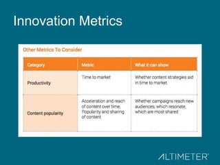 Innovation Metrics
 
