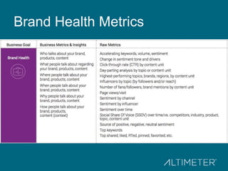 Brand Health Metrics
 