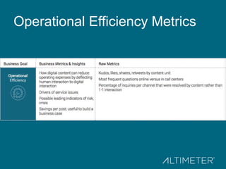 Operational Efficiency Metrics
 