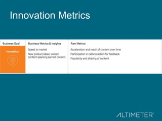 Innovation Metrics
 