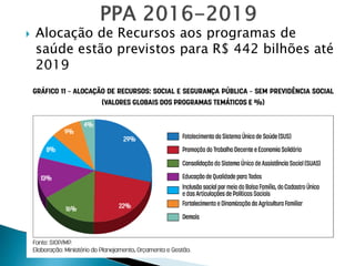  Alocação de Recursos aos programas de
saúde estão previstos para R$ 442 bilhões até
2019
 