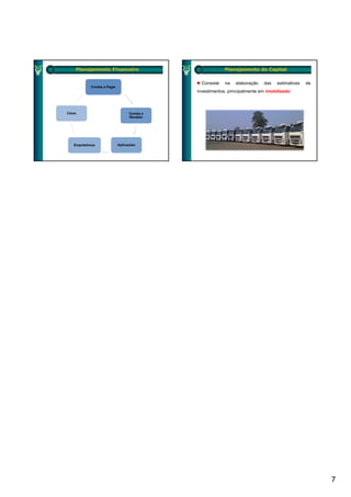 Planejamento Financeiro                               Planejamento do Capital


                                               Consiste   na   elaboração   das   estimativas   de
           Contas a Pagar
                                             investimentos, principalmente em imobilizado



Caixa                             Contas a
                                  Receber




   Empréstimos              Aplicações




                                                                                                     7
 