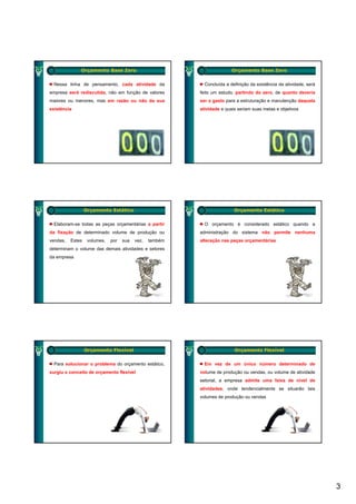 Orçamento Base Zero                                        Orçamento Base Zero


  Nessa linha de pensamento, cada atividade da              Concluída a definição da existência da atividade, será
empresa será rediscutida, não em função de valores        feito um estudo, partindo do zero, de quanto deveria
maiores ou menores, mas em razão ou não da sua            ser o gasto para a estruturação e manutenção daquela
existência                                                atividade e quais seriam suas metas e objetivos




                  Orçamento Estático                                      Orçamento Estático


  Elaboram-se todas as peças orçamentárias a partir         O orçamento é considerado estático quando a
da fixação de determinado volume de produção ou           administração do sistema não permite nenhuma
vendas.   Estes    volumes,   por   sua   vez,   também   alteração nas peças orçamentárias
determinam o volume das demais atividades e setores
da empresa




                  Orçamento Flexível                                      Orçamento Flexível


  Para solucionar o problema do orçamento estático,         Em vez de um único número determinado de
surgiu o conceito de orçamento flexível                   volume de produção ou vendas, ou volume de atividade
                                                          setorial, a empresa admite uma faixa de nível de
                                                          atividades, onde tendencialmente se situarão tais
                                                          volumes de produção ou vendas




                                                                                                                     3
 