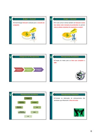 Budget × Forecast                                          Budget × Forecast


 A terminologia forecast é utilizada para o conceito de        É muito comum chamar também de forecast à soma
projeções                                                    dos dados reais mensais já acontecidos no período
                                                             mais os dados restantes do orçamento a cumprir




            Categorias de Planejamento                                    Planejamento Econômico


                                                               Fixação de metas para os itens que compõem a
                                                             DRE




    Planejamento          Planejamento        Planejamento
     Econômico             Financeiro           de Capital




             Planejamento Econômico                                       Planejamento Financeiro


                           Vendas                              Consiste na elaboração de suborçamentos das
                                                             atividades que influenciam o fluxo de caixa
          Despesas
                                         Produção
         Financeiras



     Despesas
                                                MP
     Comerciais



          Despesas
                                          MOD
        Administrativas



                             CIF




                                                                                                                 6
 