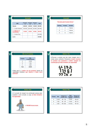 Exemplo                                                          Exemplo


                                                                                  “Decisão pelo Custeio Direto”
                             Produto   Produto   Produto
          DRE                                                Total
                                A         B         C

Receita                      260.000   220.000   140.000   620.000                 Ranking        Produto     Decisão

                                                                                      1º            A         Fabricar
( − ) Custos Variáveis       (150.000) (200.000) (50.000) (400.000)
                             (150 000) (200 000) (50 000) (400 000)
                                                                                      2º            C         Fabricar
( = ) Margem de
                             110.000    20.000    90.000   220.000
Contribuição
                                                                                      3º            B         Fabricar
( − ) Custos Fixos                                         (100.000)

Lucro                                                      120.000




                         Mix de Produtos                                                       Melhor Mix

                                                                         Procurar o produto que tem maior margem não é,
                                         Qtd.
                     Produto                                           muitas vezes, suficiente. Precisamos investir insumos
                                    Produção/Venda
                         A              10.000                         no produto que apresente a melhor margem de
                                                                       contribuição por fator limitativo de capacidade
                         B               7.500
                         C               2.500
                      Total             20.000


  Mas este é o melhor mix de produtos (dentro da
capacidade limitativa) que retorna o maior lucro
possível?




                               Melhor Mix                                                      Melhor Mix

  O conceito de margem de contribuição precisa estar
acoplado a outro conceito, ou seja, ao fator limitativo                                                        Fator
                                                                                            Margem de                    Margem de
de capacidade                                                           Produto    Qtd.
                                                                                           Contrib. Unit.
                                                                                                            Limitativo
                                                                                                                         Contrib./F.L.
                                                                                                             (tempo)
                                                                           A      10.000     R$ 11,00        5 horas       R$ 2,20

                                                                           B      7.500      R$    2,67      2 horas       R$ 1,33

                                                                           C      2.500      R$ 36,00       34 horas       R$ 1,06
                                 = 150.000 horas anuais




                                                                                                                                         5
 