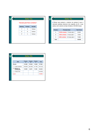 Melhor Mix                                                           Melhor Mix


              “Decisão pelo Fator Limitativo”                               Temos que produzir o máximo do produto A que o
                                                                          mercado pudesse absorver (em seguida, de B, o que
                                                                          sobrar, de C) dentro do fator limitativo (150.000 horas)
                 Ranking       Produto       Decisão

                     1º           A          Fabricar
                                                                            Produto           Produção Ideal             Total Horas
                     2º           B          Fabricar
                                                                               A      12.000 unidades × 5 horas cada =     60.000
                     3º           C          Fabricar
                                                                               B      9.500 unidades × 2 horas cada =      19.000

                                                                               C      2.088 unidades × 34 horas cada =     70.992

                                                                             Total                                        149.992




                             Melhor Mix



                           Produto     Produto     Produto
          DRE                                                   Total
                              A           B           C

Receita                    312.000     278.635     116.928    707.563

( − ) Custos Variáveis     (
                           (180.000)
                                   )   (
                                       (253.365)
                                               )   (
                                                   (41.760)
                                                          )   (
                                                              (475.125)
                                                                      )

( = ) Margem de
                           132.000      25.270     75.168     232.438
      Contribuição

( − ) Custos Fixos                                            (100.000)

Lucro                                                         132.438




                                                                                                                                       6
 
