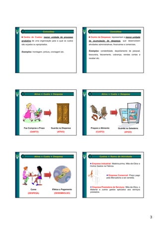 Conceitos                                              Conceitos

  Centro de Custos: menor unidade do processo          Centro de Despesas: representam a menor unidade
produtivo de uma organização para a qual os custos   de acumulação de despesas, que desenvolvem
são orçados ou apropriados.                          atividades administrativas, financeiras e comerciais.


Exemplos: montagem, pintura, cromagem etc.           Exemplos: contabilidade, departamento de pessoal,
                                                     tesouraria, faturamento, cobrança, vendas contas a
                                                     receber etc.




             Ativo × Custo × Despesa                                Ativo × Custo × Despesa




  Faz Compras a Prazo         Guarda na Dispensa       Prepara o Alimento            Guarda na Geladeira
        (GASTO)                     (ATIVO)                 (CUSTO)                          (ATIVO)




             Ativo × Custo × Despesa                             Custos × Ramo de Atividade


                                                       Empresa Industrial: Matéria-prima, Mão-de-Obra e
                                                      Outros Gastos na Fábrica.



                                                                          Empresa Comercial Preço pago
                                                                                   Comercial:
                                                                        pela Mercadoria a ser vendida.



                                                        Empresa Prestadora de Serviços: Mão-de-Obra, o
         Come                  Efetua o Pagamento     Material e outros gastos aplicados aos serviços
                                                      prestados.
      (DESPESA)                   (DESEMBOLSO)




                                                                                                             3
 