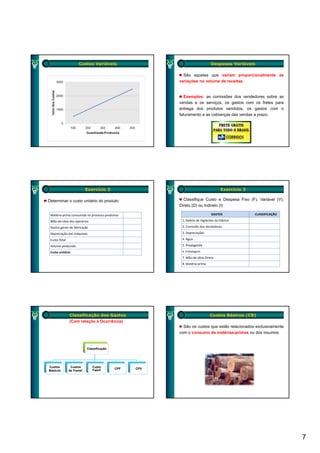 Custos Variáveis                                        Despesas Variáveis

                                                          São aquelas que variam proporcionalmente às
                                                        variações no volume de receitas.


                                                           Exemplos: as comissões dos vendedores sobre as
                                                        vendas e os serviços, os gastos com os fretes para
                                                        entrega dos produtos vendidos, os gastos com o
                                                        faturamento e as cobranças das vendas a prazo.




                            Exercício 2                                              Exercício 3

Determinar o custo unitário do produto:                   Classifique Custo e Despesa Fixo (F), Variável (V),
                                                        Direto (D) ou Indireto (I)

 Matéria‐prima consumida no processo produtivo                                GASTOS               CLASSIFICAÇÃO

 Mão‐de‐obra dos operários                               1. Salário de Vigilantes da Fábrica

 Gastos gerais de fabricação
               d f b      ã                              2. Comissão dos Vendedores
                                                         2 Comissão dos Vendedores

 Depreciação das máquinas                                3. Depreciações

 Custo Total                                             4. Água

 Volume produzido                                        5. Propaganda

 Custo unitário                                          6. Embalagens

                                                         7. Mão‐de‐obra Direta
                                                         8. Matéria‐prima




               Classificação dos Gastos                                      Custos Básicos (CB)
               (Com relação à Ocorrência)
                                                          São os custos que estão relacionados exclusivamente
                                                        com o consumo de matérias-primas ou dos insumos


                            Classificação




Custos          Custos         Custo
                                            CPF   CPV
Básicos        de Transf.      Fabril




                                                                                                                   7
 