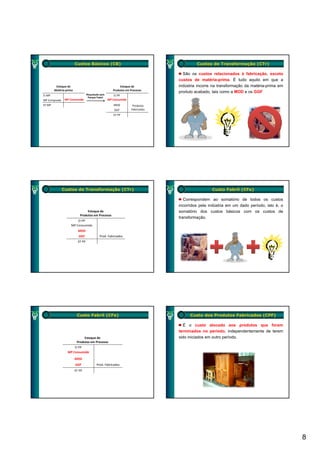 Custos Básicos (CB)                                              Custos de Transformação (CTr)

                                                                                  São os custos relacionados à fabricação, exceto
                                                                                custos de matéria-prima. É tudo aquilo em que a
         Estoque de                                         Estoque de          indústria incorre na transformação da matéria-prima em
        Matéria‐prima                                  Produtos em Processo
                                                                                produto acabado, tais como a MOD e os GGF
EI MP                             Requisição pelo       EI PP
                                   Parque Fabril
MP Comprada
MP Comprada    MP Consumida                         MP Consumida
EF MP                                                  MOD          Produtos
                                                        GGF        Fabricados
                                                       EF PP




              Custos de Transformação (CTr)                                                      Custo Fabril (CFa)

                                                                                   Correspondem ao somatório de todos os custos
                                                                                incorridos pela indústria em um dado período, isto é, o
                                Estoque de                                      somatório dos custos básicos com os custos de
                           Produtos em Processo
                                                                                transformação.
                       EI PP
                   MP Consumida
                          MOD
                          GGF               Prod. Fabricados
                          EF PP




                         Custo Fabril (CFa)                                           Custo dos Produtos Fabricados (CPF)

                                                                                  É o custo alocado aos produtos que foram
                                                                                terminados no período, independentemente de terem
                              Estoque de                                        sido iniciados em outro período.
                         Produtos em Processo
                     EI PP
                 MP Consumida
                 MP Consumida
                        MOD
                        GGF               Prod. Fabricados
                        EF PP




                                                                                                                                          8
 