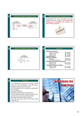 Custo dos Produtos Fabricados (CPF)                                     Custo dos Produtos Vendidos (CPV)

                                                                          Correspondem aos custos dos produtos que foram
                                                                        vendidos no período, ou seja, ao valor da baixa pela
       Estoque de                                       Estoque de      transferência da propriedade dos produtos que
 Produtos em Processo                               Produtos Acabados
   EI PP                                            EI PA
                                                                        foram vendidos no período
 MP Cons.      Produtos      Envio ao Setor de
                                Expedição          Produtos 
                                                     odutos      CPV
              Fabricados                          Fabricados
  MOD
   GGF                                              EF PA
   EF PP




       Custo dos Produtos Vendidos (CPV)                                                    Exercício 4

                                                                          Matéria-prima Direta:
                                                                              Compras no Período:         R$ 300.000
                                                                              Estoque Inicial:            R$ 15.000
                                                                              Estoque Final:              R$ 60.000
                           Estoque de 
                       Produtos Acabados                                  Custos Indiretos:               R$ 250.000
                                                                          Mão-de-obra Direta:
                     EI PA                                                    Disponível:                 R$ 380.000
                Prod. Fabricados            CPV                               Apropriada no período:      R$ 300.000
                                                                          Estoque de Produtos em Elaboração:
                     EF PA                                                    Estoque Inicial:            R$ 80.000
                                                                              Estoque Final:              R$ 100.000
                                                                          Estoque de Produtos Acabados:
                                                                              Estoque Inicial:            R$ 32.000
                                                                              Estoque Final:              R$ 30.000




                             Exercício 6

  a) Matéria-prima adquirida para produção (ICMS
incluso de 14%): R$ 600.000 + 10% IPI. Nota: a
empresa é contribuinte do IPI e do ICMS
  b) Transferência de 90% do estoque de matéria-prima
p
para a produção
       p     ç
  c) GGF: R$ 425.000
  d) MOD (totalmente absorvida): R$ 350.000
  e) Transferência de 95% do estoque de produtos em
processo para o estoque de produtos acabados
  f) Venda de 90% dos produtos acabados
  g) Valor das vendas brutas: R$ 2.100.000 (ICMS
incluso de 14%)




                                                                                                                               9
 