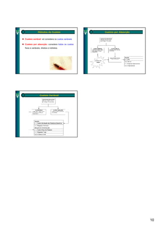 Métodos de Custeio                    Custeio por Absorção


Custeio variável: só considera os custos variáveis

Custeio por absorção: considera todos os custos:
fixos e variáveis, diretos e indiretos




                 Custeio Variável




                                                                            10
 