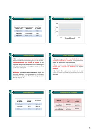 Custos Fixos                                               Custos Fixos




  Custos fixos de um Volume hipotético   Custos fixos
    período – total    de produção       por unidade

      R$ 120.000       12.000 unidades      R$ 10

      R$ 120.000       15.000 unidades      R$ 8

      R$ 120.000       20.000 unidades      R$ 6




                     Despesas Fixas                                            Custos Variáveis

  São aquelas que permanecem constantes dentro de           São aqueles que mantêm uma relação direta com o
determinada faixa de atividades geradoras de receitas,    volume de produção ou serviço e, conseqüentemente,
independentemente do volume de vendas ou de               podem ser identificados com os produtos
prestação de serviços. Dessa maneira, uma alteração no
                                                            Dessa maneira, o total dos custos variáveis cresce à
                     p          p
volume de receitas para mais ou para menos não altera
                                                          medida q e o volume de ati idades da empresa
                                                                  que      ol me        atividades
o valor total da despesa
                                                          aumenta

                                                            Na maioria das vezes, esse crescimento no total
   Exemplo: honorários, salários e encargos sociais dos   evolui na mesma proporção do acréscimo no volume
diretores, salários e encargos sociais dos funcionários   produzido
administrativos, despesas financeiras, despesas com
aluguéis, seguros etc.




                     Custos Variáveis                                  Custos Fixos × Variáveis




       Produção           Custo por                                                 Custo           Custo
                                         Custo Total            Variações
       do período          unidade                                                   Fixo          Variável

       1.000 pares          R$ 10         R$ 10.000            Em relação ao                       Aumenta
                                                                                   Não Varia
                                                                Custo Total                       ou Diminui
       1.200 pares          R$ 10         R$ 12.000
                                                               Em relação ao        Aumenta
       1.500 pares          R$ 10         R$ 15.000                                               Não Varia
                                                             Custo por Unidade     ou Diminui




                                                                                                                   6
 