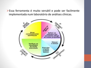 Essa ferramenta é muito versátil e pode ser facilmente
implementada num laboratório de análises clínicas.
 