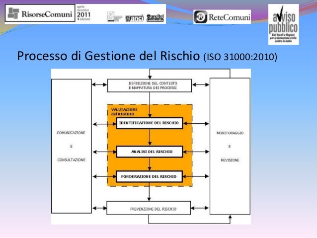La valutazione del rischio di corruzione negli enti locali